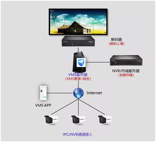分布式集中监控系统部署抉择 机房VMS与云服务器的优劣对比